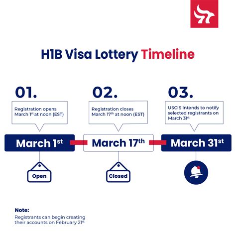 This measure will be used to help determine the due date. . H1b lottery process timeline
